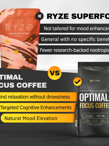 The Good Stuff™ Focus  Performance Coffee Supplement For Focus